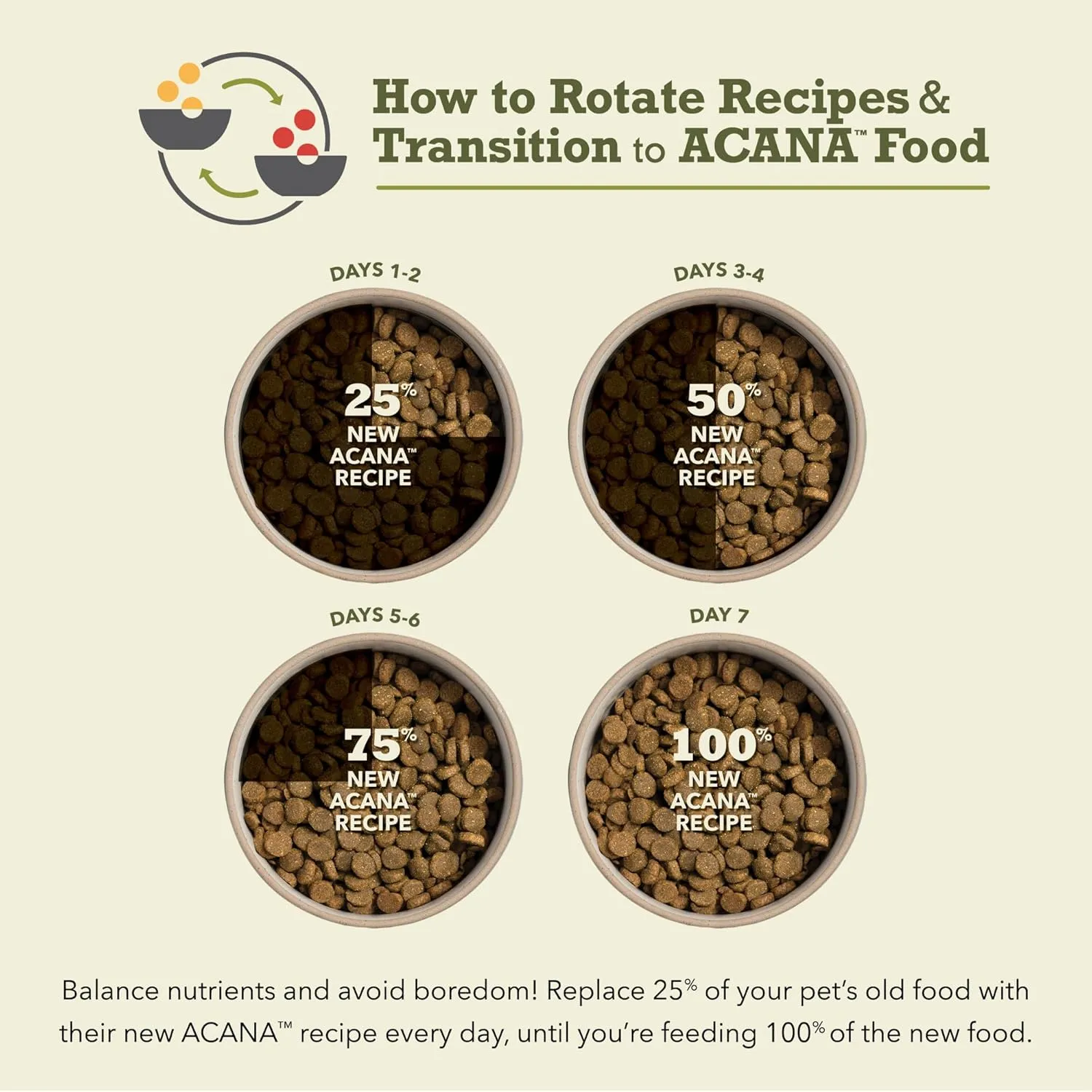 ACANA Wholesome Grains Dry Dog Food, Puppy Recipe, Real Chicken, Eggs and Turkey Dog Food Recipe, 22.5lb