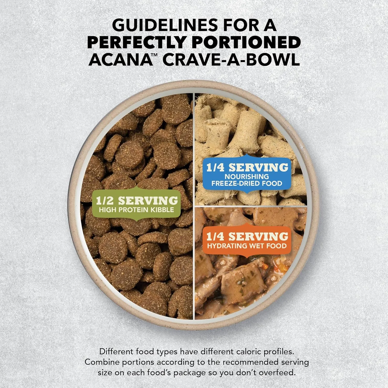ACANA Wholesome Grains Dry Dog Food, Puppy Recipe, Real Chicken, Eggs and Turkey Dog Food Recipe, 22.5lb