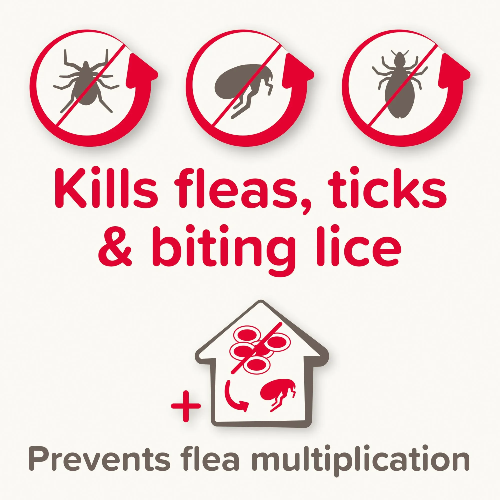 Beaphar FIPROtec® COMBO Flea & Tick Spot-On for Cats
