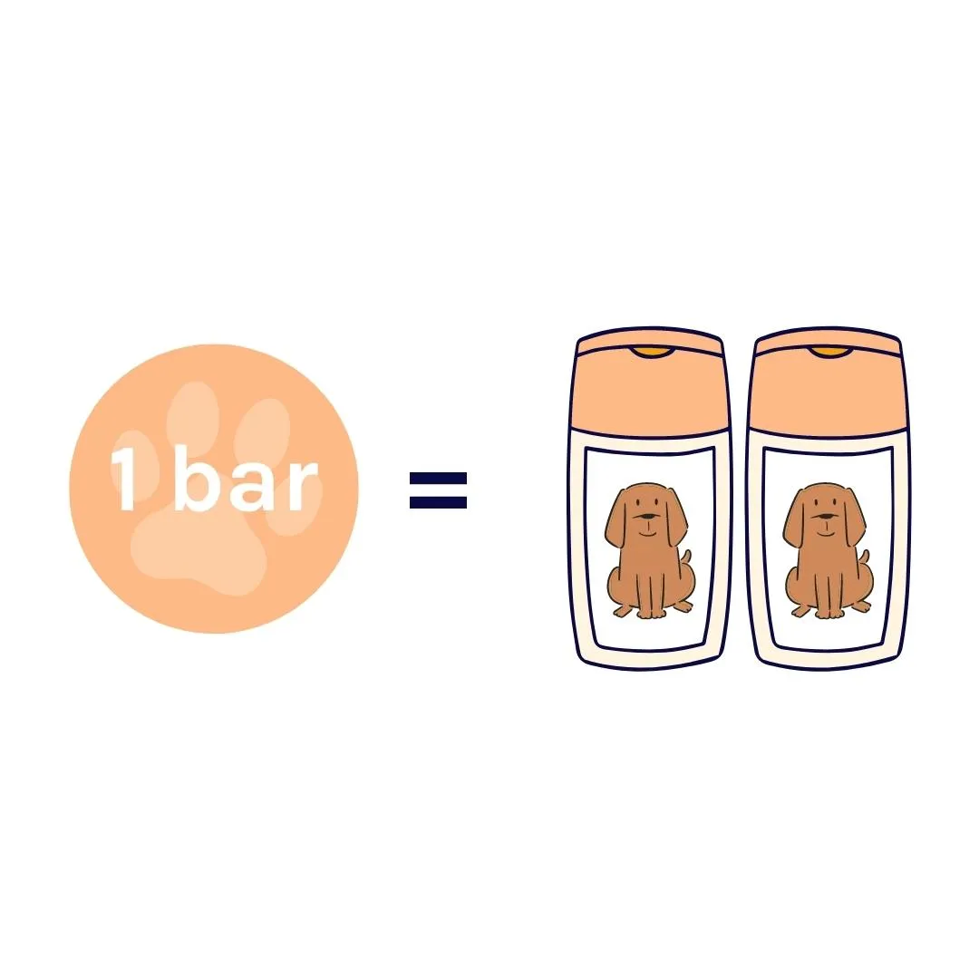 Fragrance Free Dog Shampoo Bar Bundle