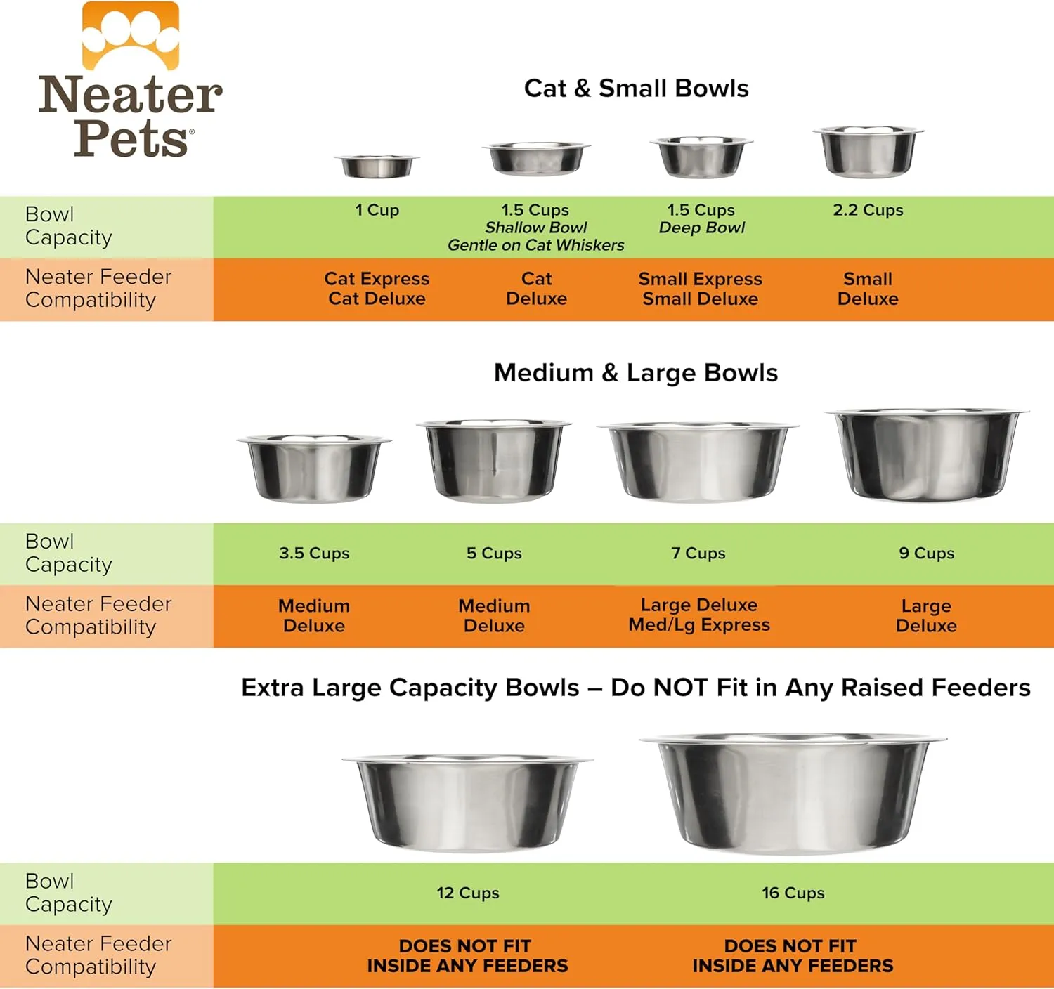 Neater Pet Brands Stainless Steel Dog and Cat Bowls (2 Pack) - Extra Large Metal Food and Water Dish (12 Cup)