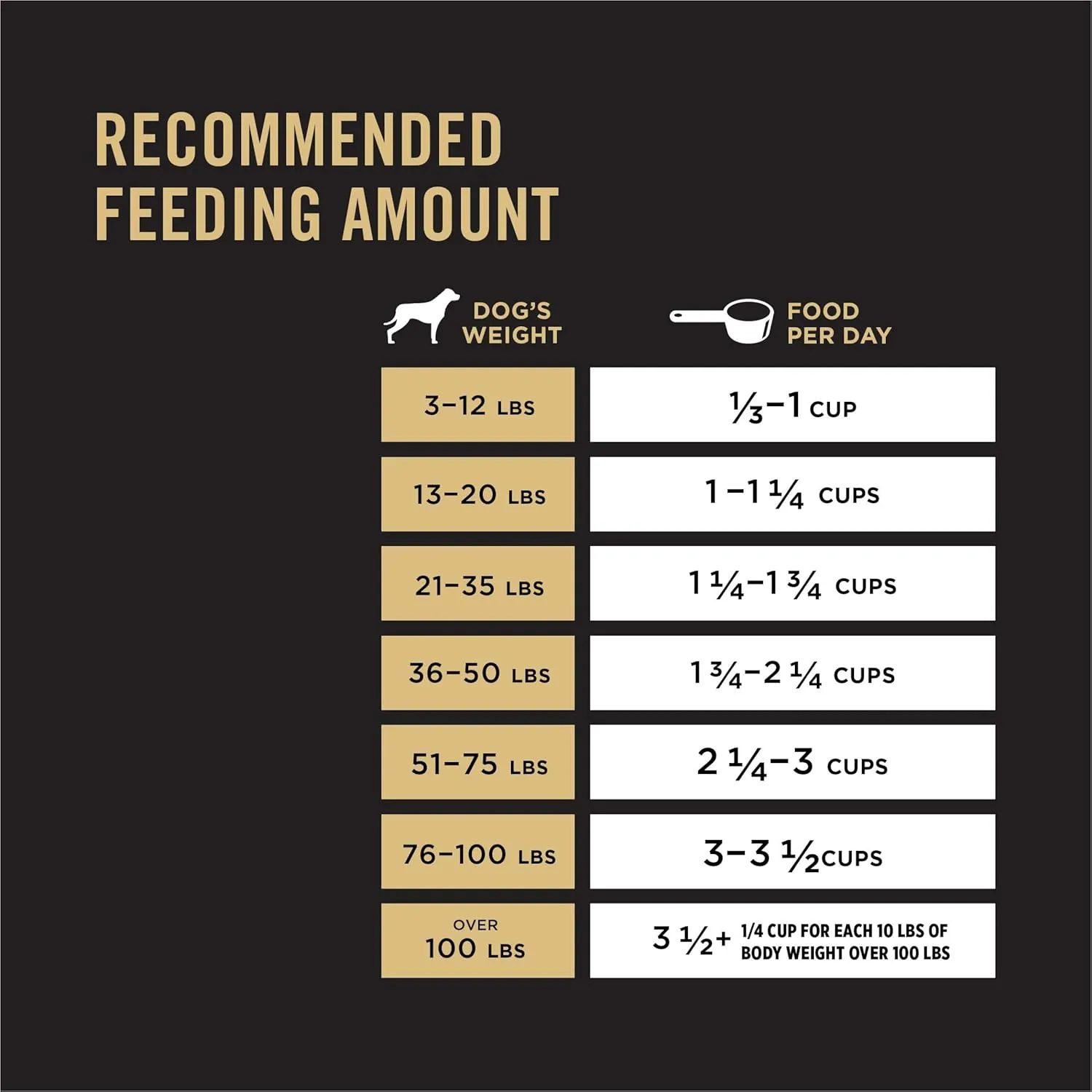 Purina Pro Plan Sensitive Skin and Sensitive Stomach Dog Food Lamb and Oat Meal Formula - 24 lb. Bag