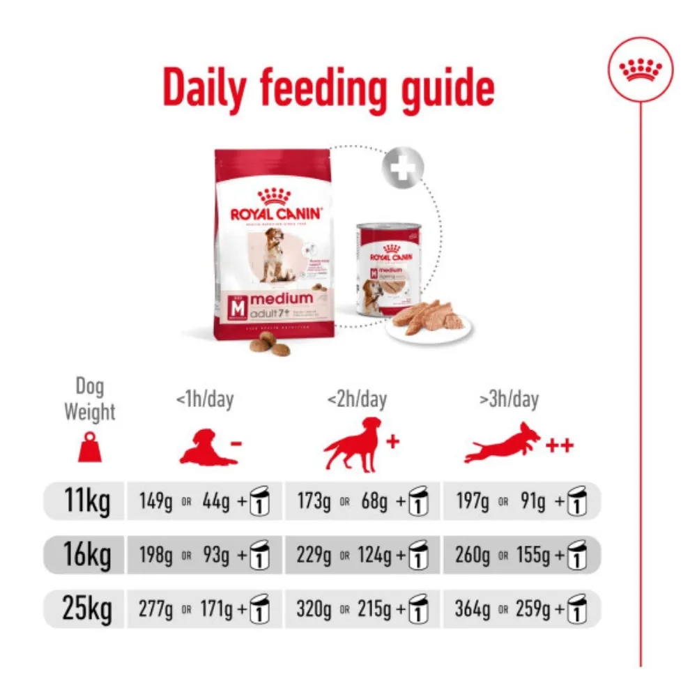 Royal Canin Medium Adult 7 